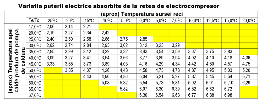 Telemacos Waste subject Adevărul despre consumul energetic al pompelor de căldură - Pompe de căldură  ASG